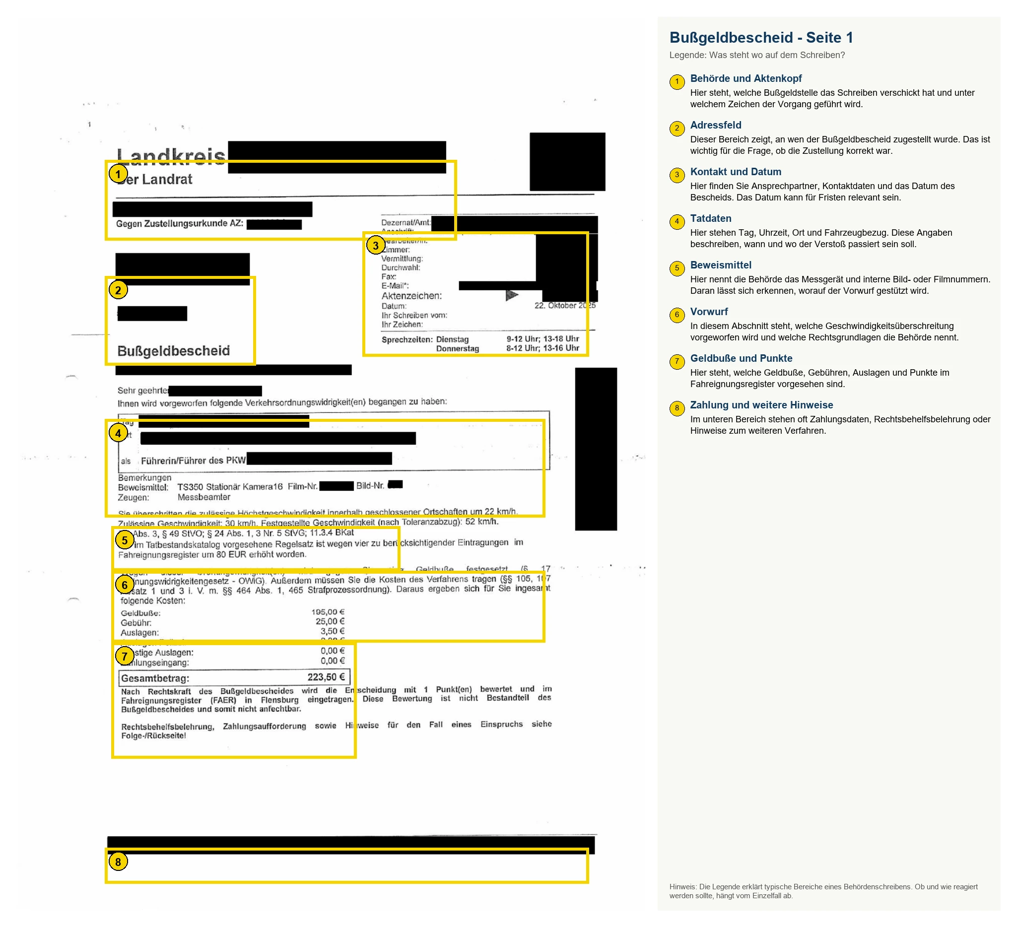 Erklärgrafik zu den wichtigsten Angaben in einem Bußgeldbescheid