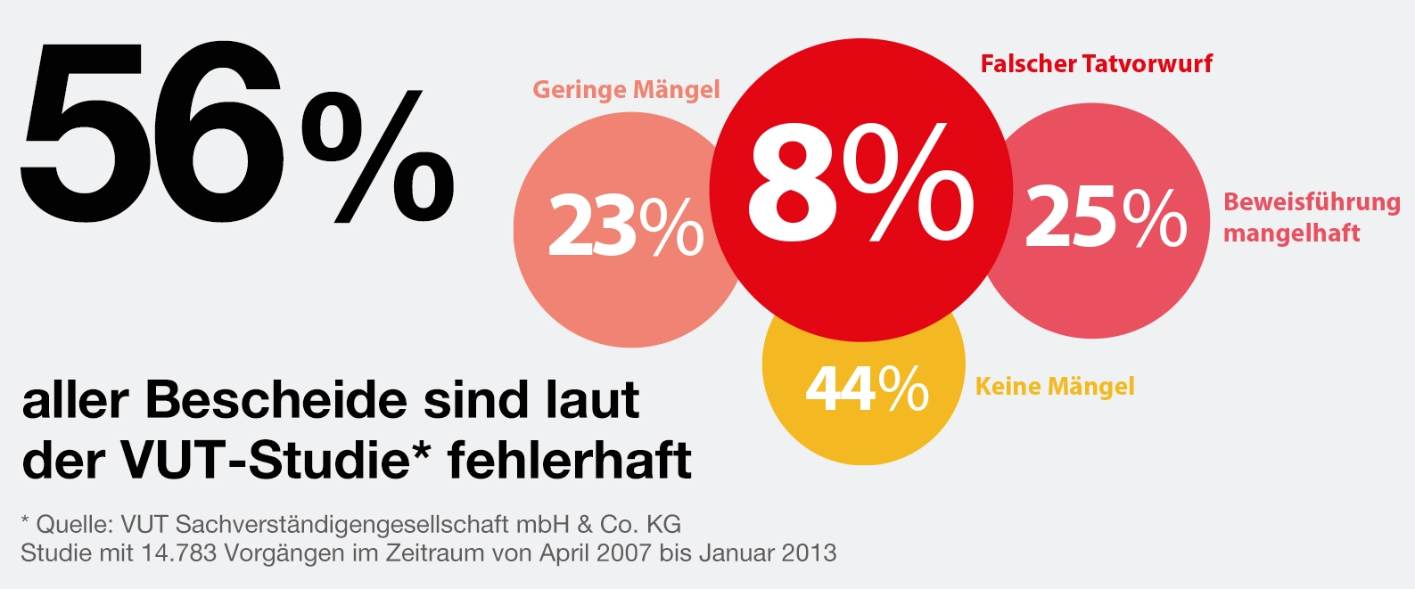Blitzer am Stra&szlig;enrand bei einer Geschwindigkeitsmessung - @zuschnell.org - KI generiert